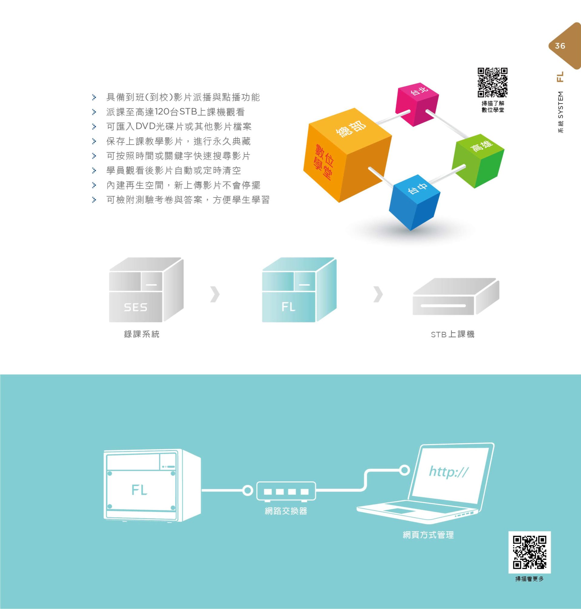 FL Media Library Server 2