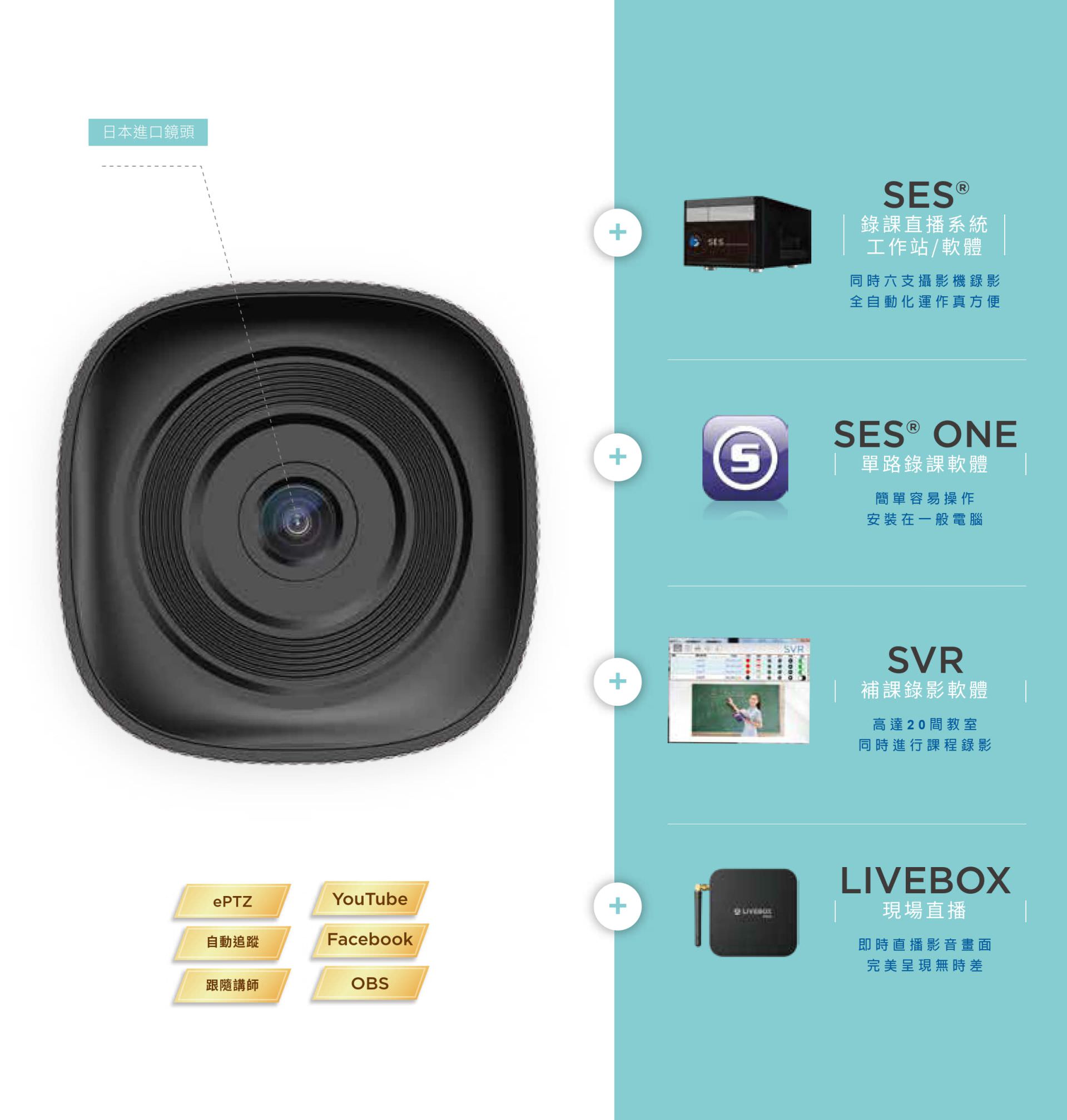 iCam Max 4K Camera 3
