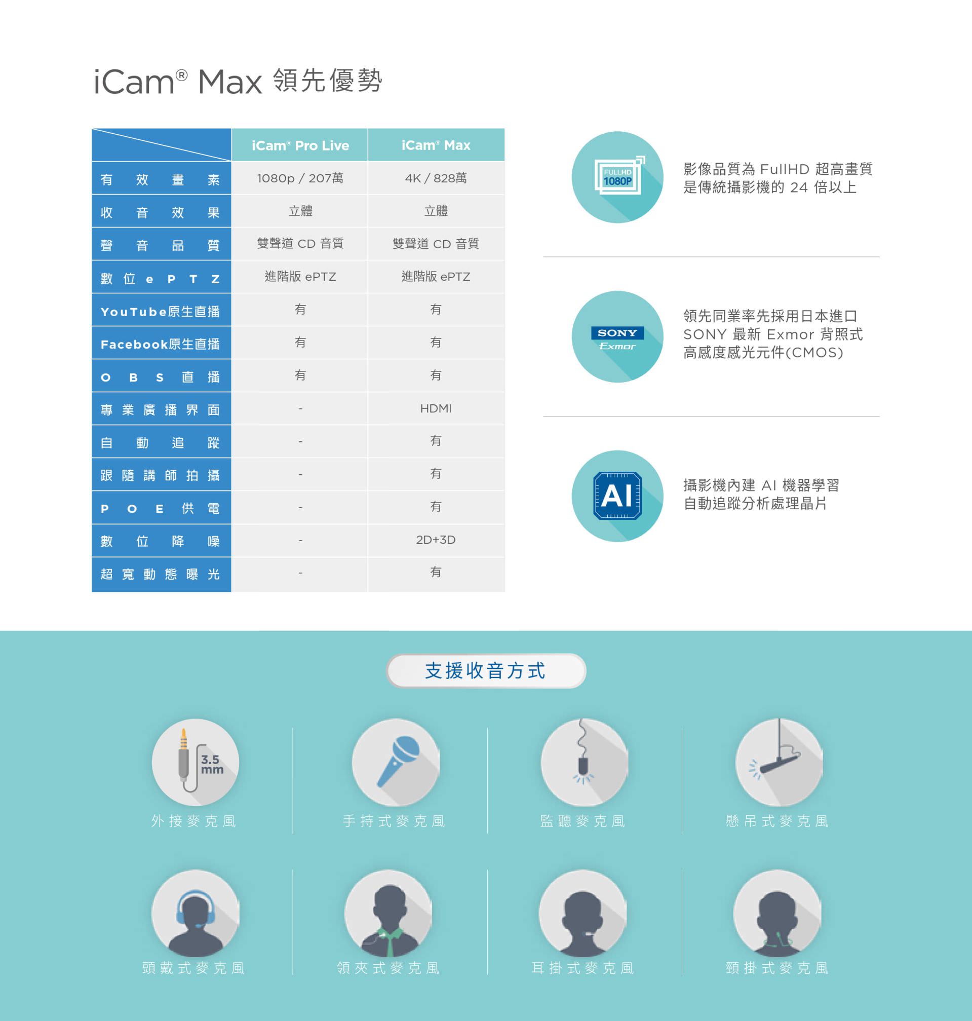 iCam Max 4K Camera 4
