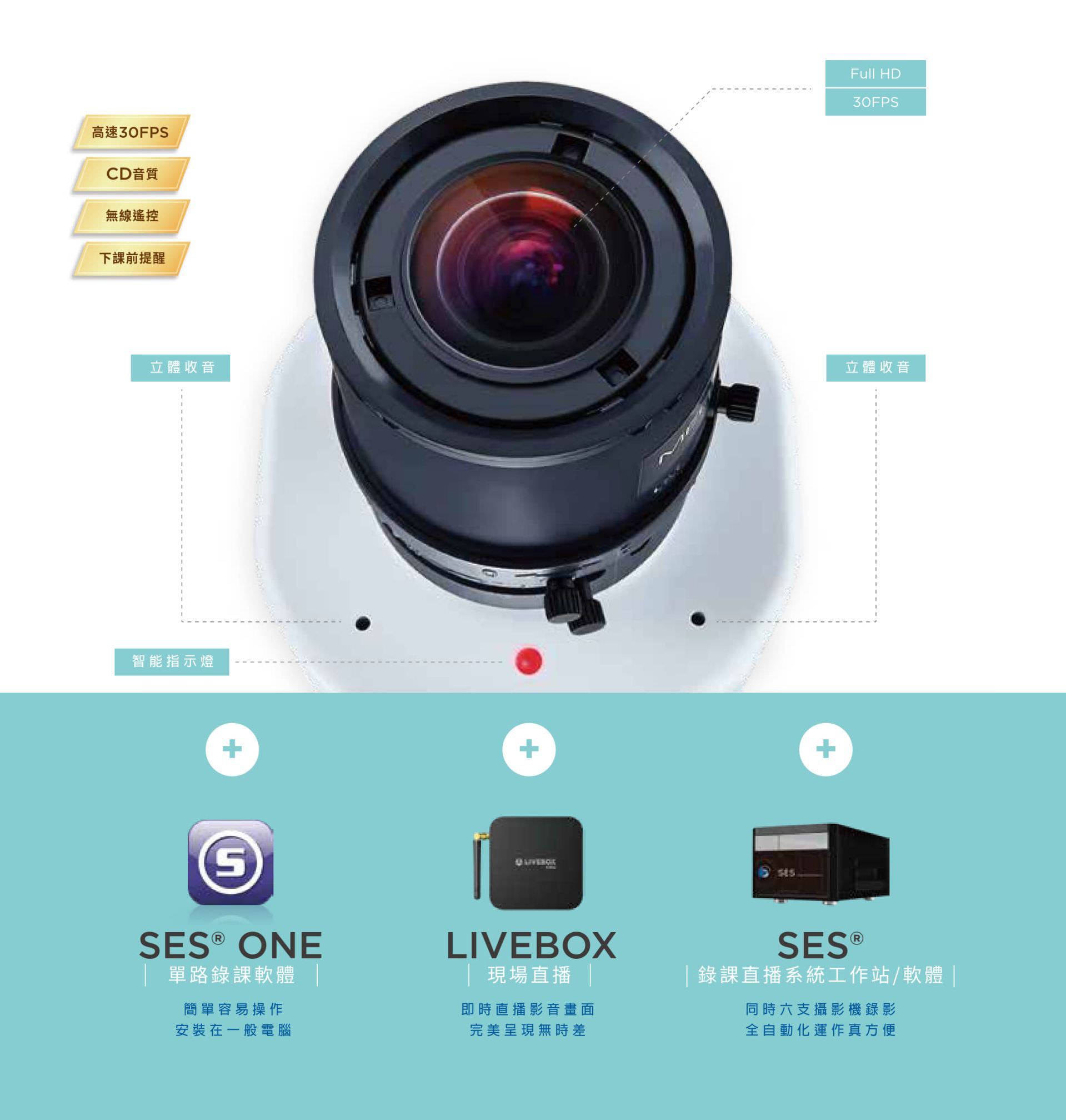 iCam PRO Camera 3