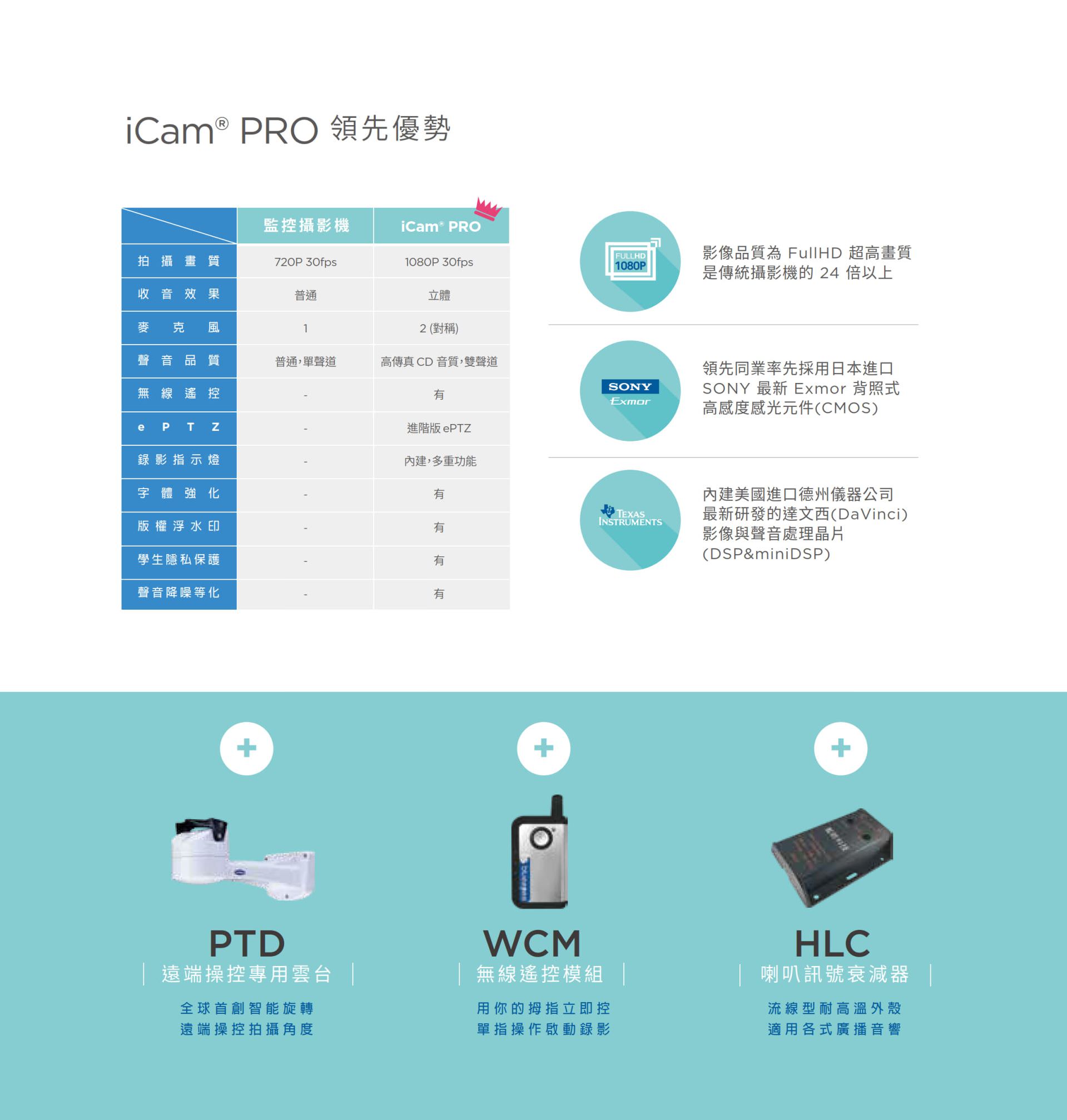 iCam PRO Camera 4