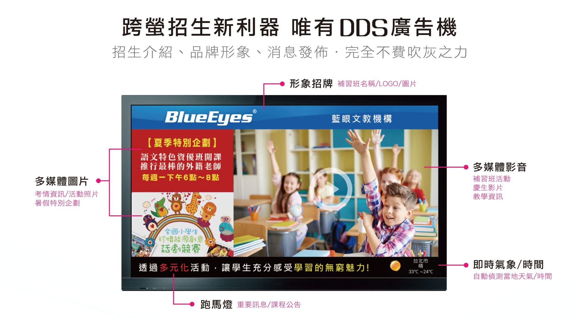 DDS Digital Signage