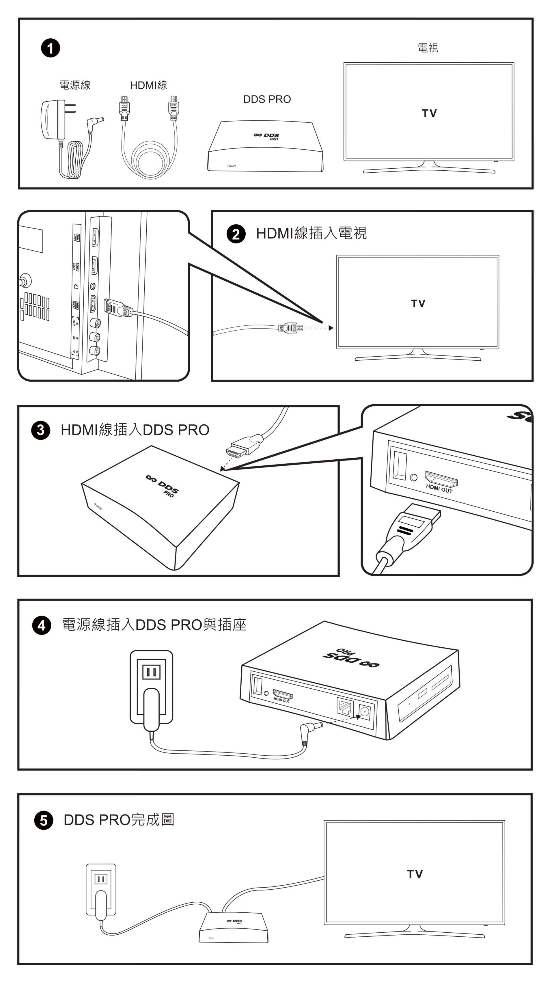 DDS PRO 广告机