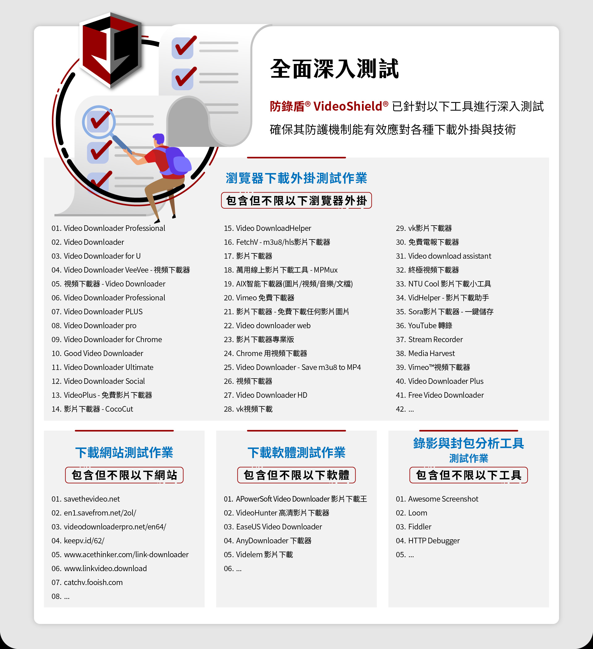 防锁盾 VideoShield 提供全面深入的测试,针对各种浏览器下载工具及其外挂技术进行定期检测,确保下载防护机制的有效性。此技术已经函盖了市面上最常用的下载工具,包括视频下载器、影片下载器及各种浏览器插件,防锁盾 VideoShield 能够识别并防止这些工具和插件可能带来的安全风险。无论是应用于教育平台还是其他数位学习环境,防锁盾都能提供稳固的数据保护,防止未授权的下载行为,确保学员学习内容的安全。