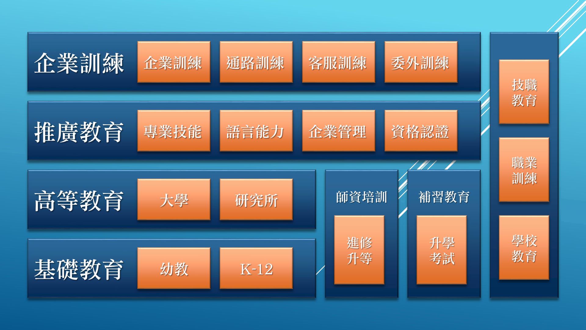 学习在线开班平台的目标市场