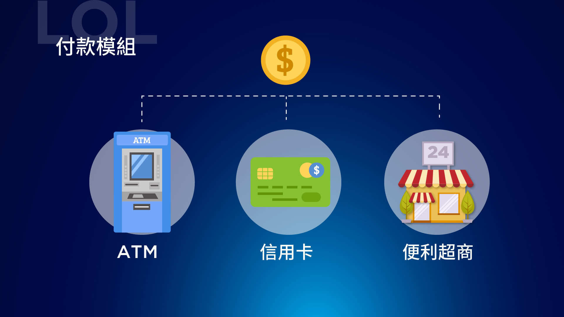付款模块